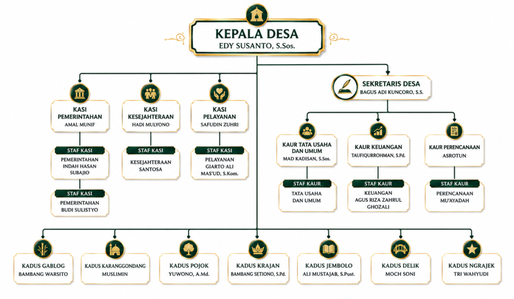 struktur pemerintahan